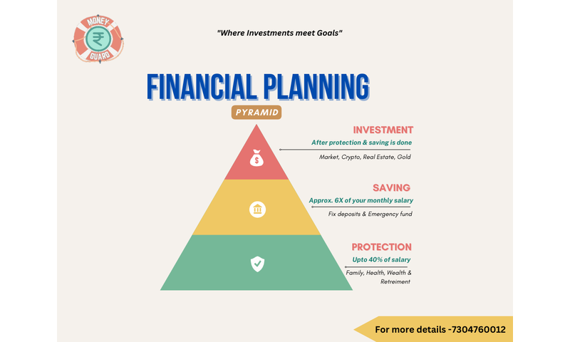 FINANCIAL PLANNING